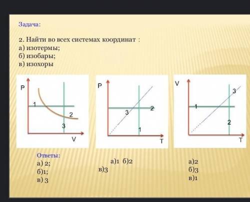 Найти во всех системах координат : а) изотермыб) изобарыв) изохоры​