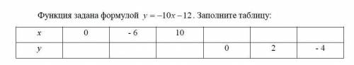 Функция задана формулой у = -10х - 12. Заполните таблицу: - 6 10 2