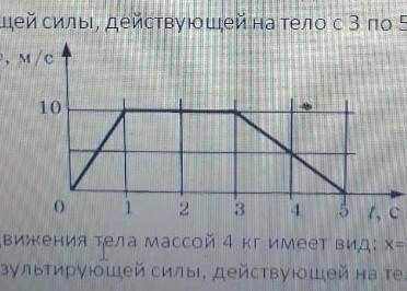 по гра­фи­ку скорости тела массой 3 кг определите модуль результирующей силы, действующей на тело с