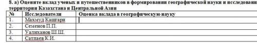 позязя)) Оцените вклад ученых и путешественников в формировании географической науки и исследовании