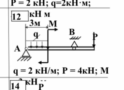 Q=2 кН/м P=4кН М=3кН м