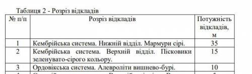 (На топографической основе (снимок прикрепила ) постройте геологическую карту с горизонтальным залег