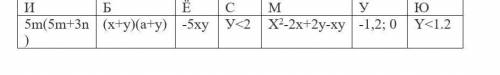 Задание №1 Решите примеры и отгадайте слово. 1. Выполните умножение: а )(x – 2)(x – y) , б) (х-2у)(3