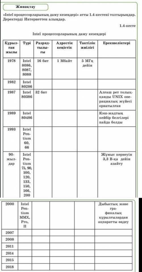 Информатика таблица проццесоров