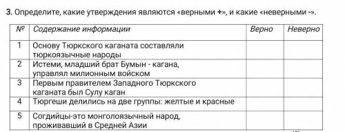 сделать 3 задание по истории. Это СОЧ сделать быстро надо сделать за 45 минут​