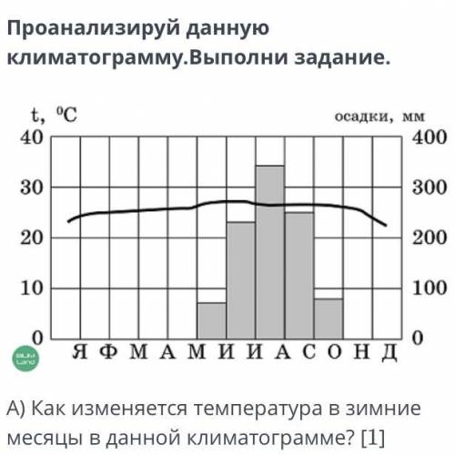 Проанализируй данную климатограмму. Выполни задание. А) как изменяется температура в зимние месяцы в