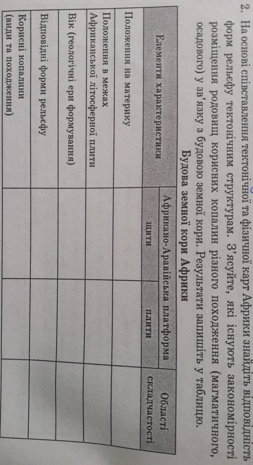 На основі співставлення тектонічної та фізичної карт Африки знайдіть відповідність форм рельєфу тект