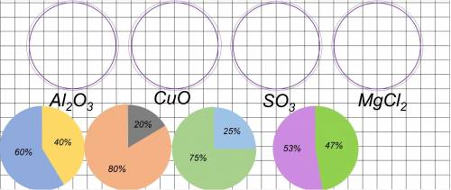 Составьте из цветных фрагментов диаграммы, отражающие распределение массовых долей химических элемен