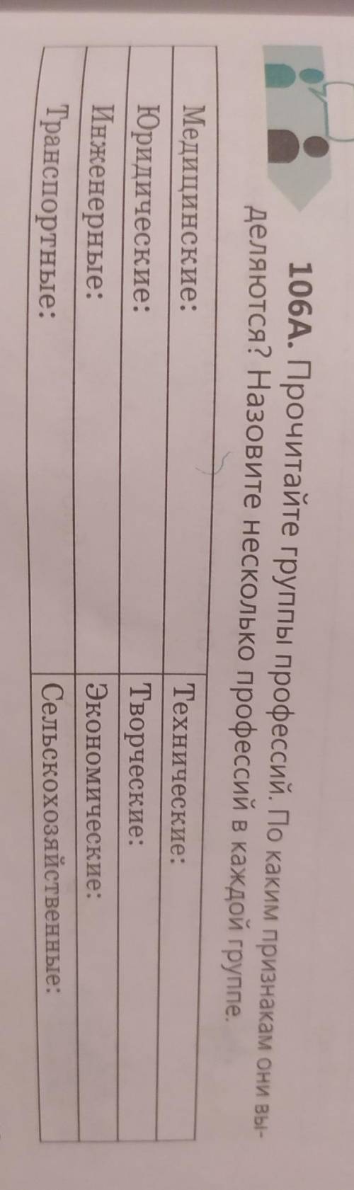 106A. Прочитайте группы профессий. По каким признакам они вы- деляются? Назовите несколько профессий
