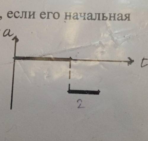 По графику зависимости a от t описать характер движения тела и построить график зависимости s от t​