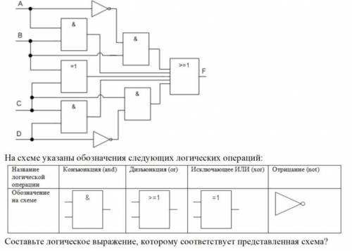 Дана логическая схема.