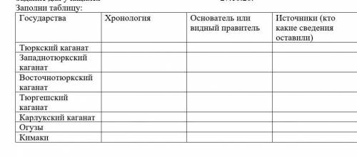 Заполни таблицу: Государства Хронология Основатель или видный правитель Источники (кто какие сведени