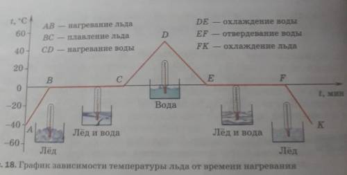 построить график плавления и отвердевания чугуна по этому примеру!​