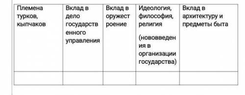 Заполнить таблицу по установлению государств, внесших заметный вклад в мировую цивилизацию ( заполни