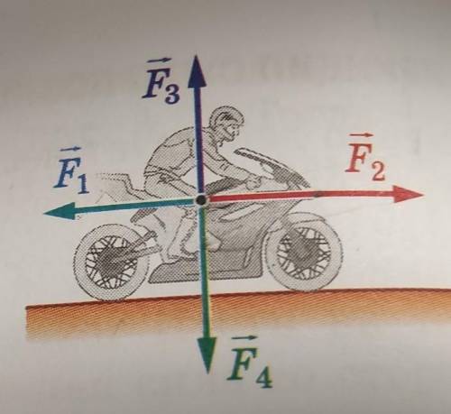Oпределите равнодействующую всех сил, действующих на мотоциклиста, если F1 =700H, F2 = 800Н, F3 = 90
