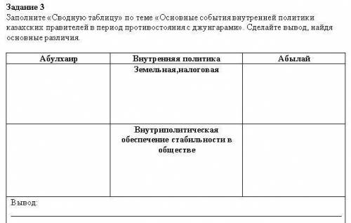 заполните сводную таблицу по теме основные события внутренней политики казахских правителей период п