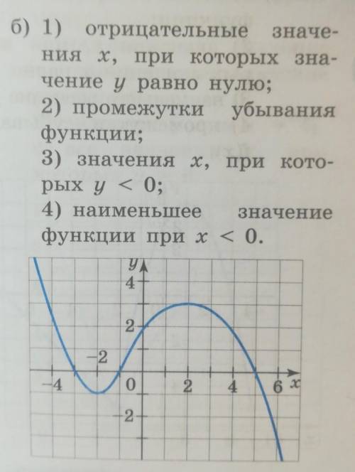 По графику функции y = f(x), изображённому на рисунке, найдите:​