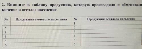 Ключевые слова: глиняный кирпич,домашняя утварь,кумыс,конская упряжь,кошма,масло,мечи и ножи, одежда