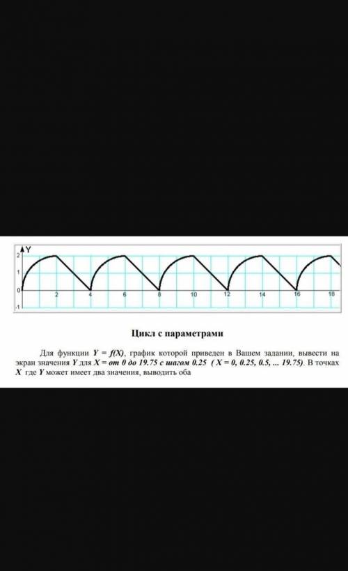 Подсобите с задачей, уже несколько часов сижу, никак не могу решить​