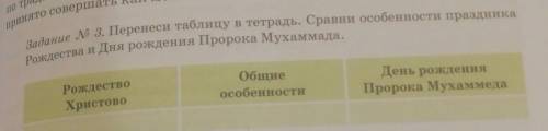 Задание № 3. Перенеси таблицу в тетрадь. Сравни особенности праздника Рождества и Дня рождения Проро