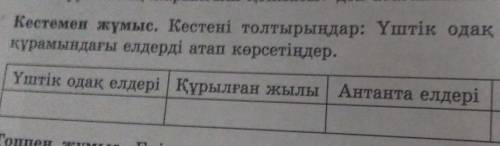 Үштік одақ елдері құрылған жылы Антанта елдері құрылған жылы​