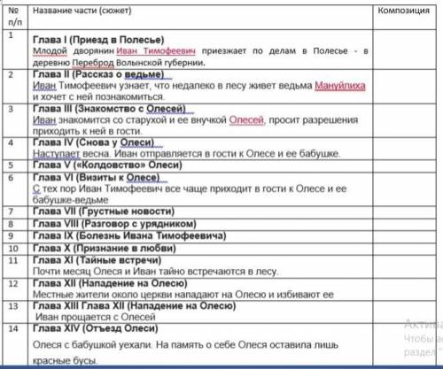 Обязательно использовать фломастеры или выделитель, чтобы выделить разные композиционные части