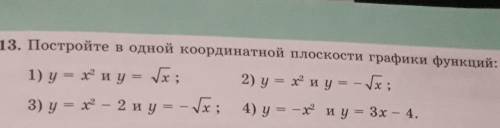 Очень постройте в одной координатной плоскости графики функций ​