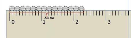 Ученик поместил дробинки вдоль линейки, как показано на рисунке. a) определите количество дробинок N