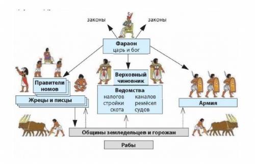 1. Изучите несплошной текст. 2. Создайте связянный сплошной текст, описывая и анализируя информацию