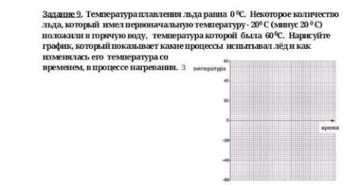 температура плавления льда равно 0 градусов некоторое количество льда которое имел первоначально фор