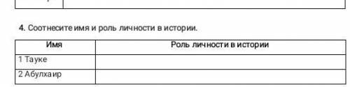 Сообнисите роль и личность в истории Тауке албухар Ир роль личности в истории ​