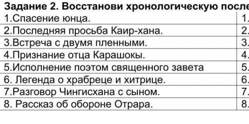 Восстанови хронологическую последовательность эпизодов.