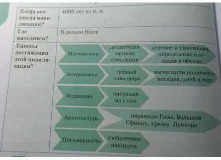 1.Изучите несплошной текст. Дайте своему тексту название. 2.Создайте письменно связный сплошной текс