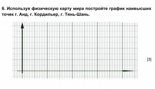 Используя физическую карту мира постройте график наивысших точек г. Анд, г. Кордильер, г. Тянь-Шань.