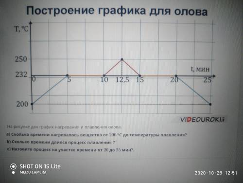 на рисунке дан график нагревания И плавления олова.