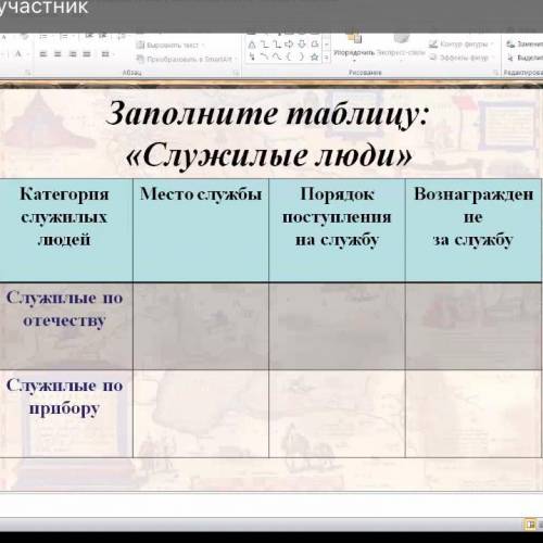 заполнить таблицу «Служилые люди», материал 7-го класса. макет таблицы на фото. за ответ