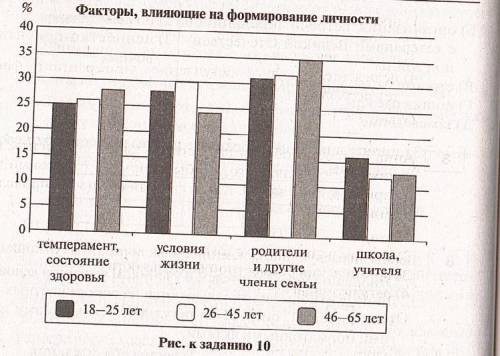 В ходе социологических опросов совершеннолетних жителей страны Z им предложили определить, что больш