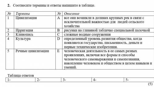 Соотнесите термины и ответы напишите в таблице.​