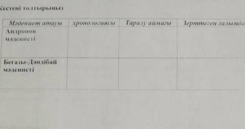 8.Кестені толтырыңыз Мәдениет атауы Андронов мәдениеті хронологиясы Таралу аймағы Зерттеген ғалымдар