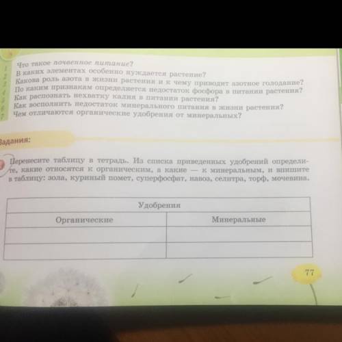 Перенесите таблицу в тетрадь. Из списка приведенных удобрений определи- те, какие относятся к органи