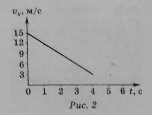 5.По графику зависимости проекции скорости от времени, представленному на рис. 2, определитеb) запиш