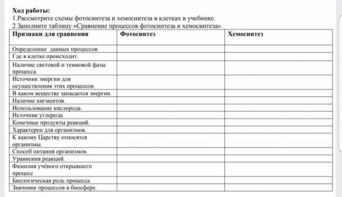 Заполните таблицу по биологии сравнение процессов фотосинтеза и хемосинтеза​