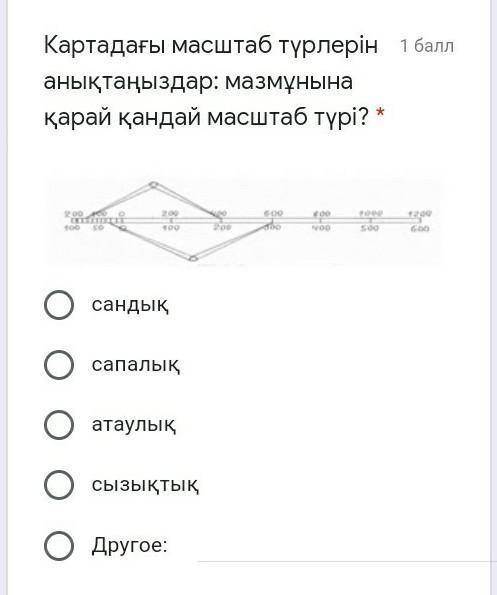 Помагите помагите это соч​