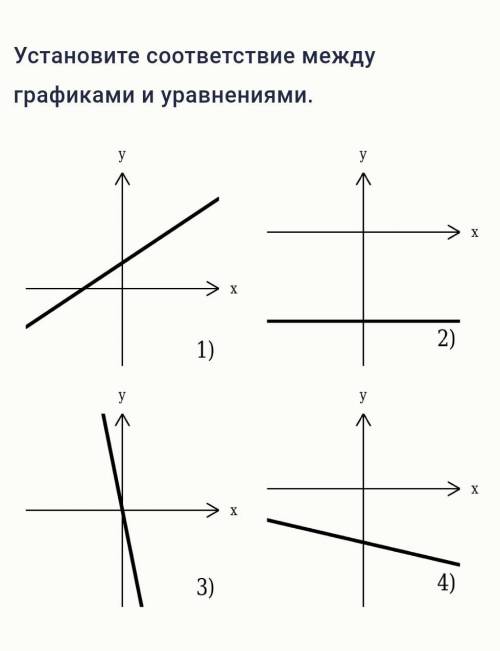 Установите соответствие между графиками и уравнениями.