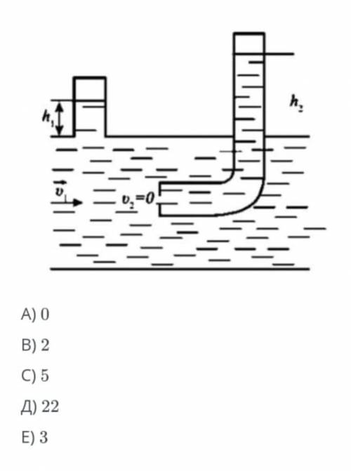 Определите с жидкостных манометров скорость реки, показанную на рисунке. При измерении высота жидкос