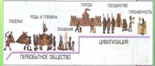 Составьте по 2 по несплошному тексту. вопроса высокого и низкого порядка