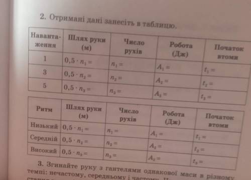 Зробити завдання з біології. *Послідовно згинайте руку з гантелями різної маси(1;3;6 кг) з тією само