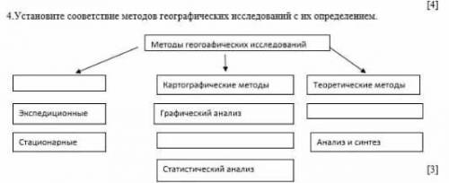 Установите сооветствие методов географических исследований с их определением Методы географических и