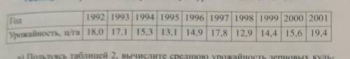 Сравните среднюю урожайность за первые пять лет (1992—1996 гг.) и за следующие пять лет (1997—2001 г