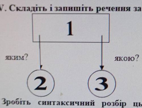 V. Складіть і запишіть речення за такою схемою: Зробіть синтаксичний розбір цього речення (підкреслі